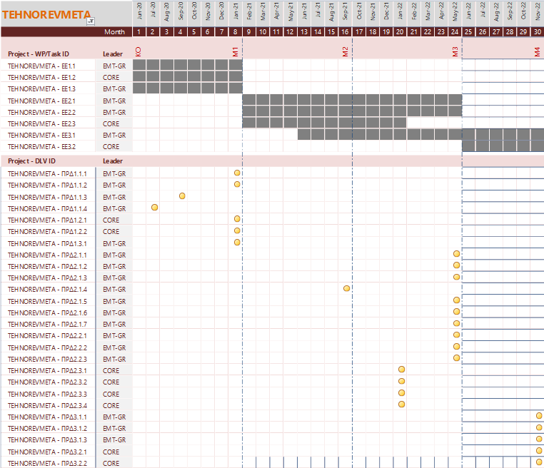gantt